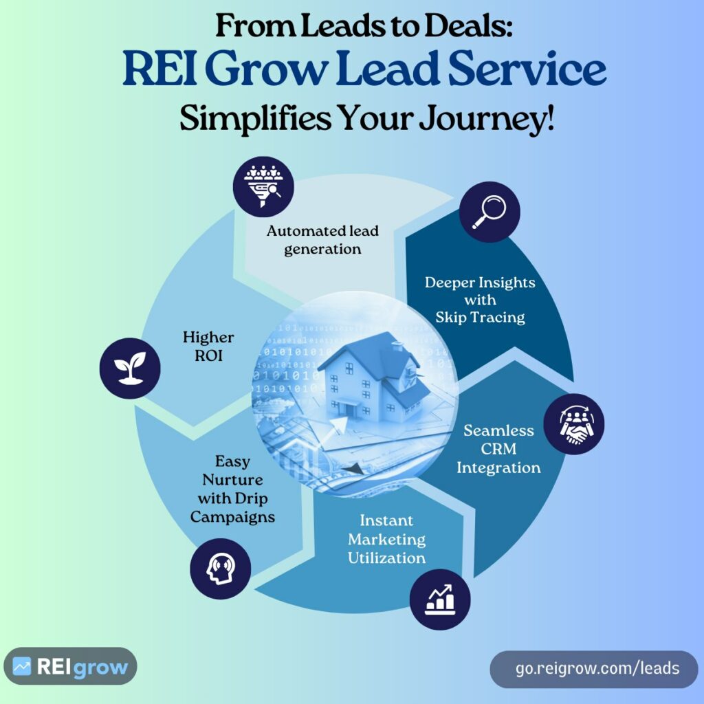 REI Grow Lead Generation and Optional Skip Tracing Service that works with CRM
